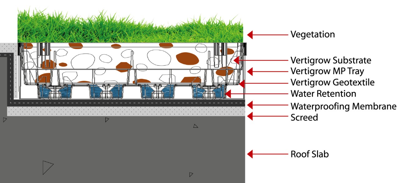 MP Tray Layers