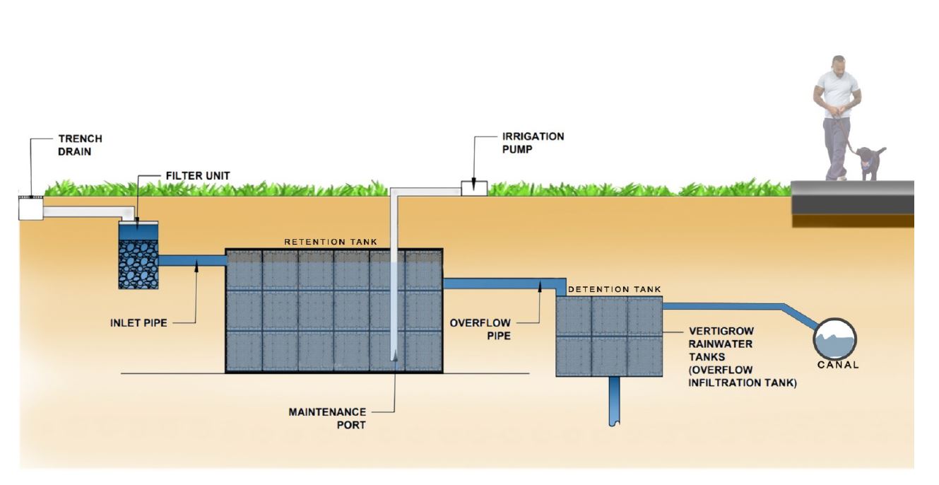 Stormwater Tank / Detention Tank / Retention Tank